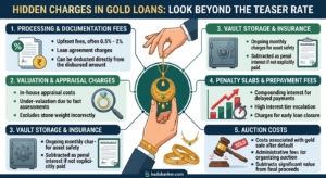 15-Minute Gold Loan 2026