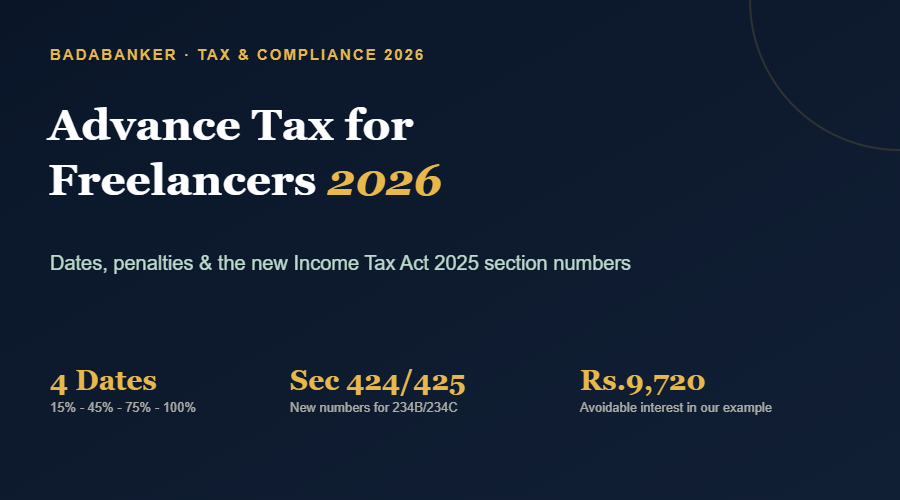 Advance Tax for Freelancers & Business Owners — Dates, Penalties, Calculation