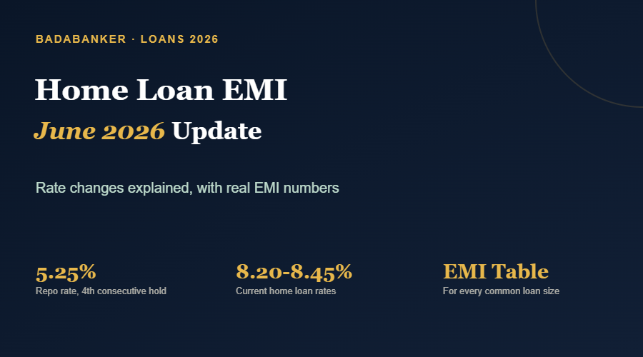 Home Loan EMI Calculator June 2026 Update — Rate Changes Explained