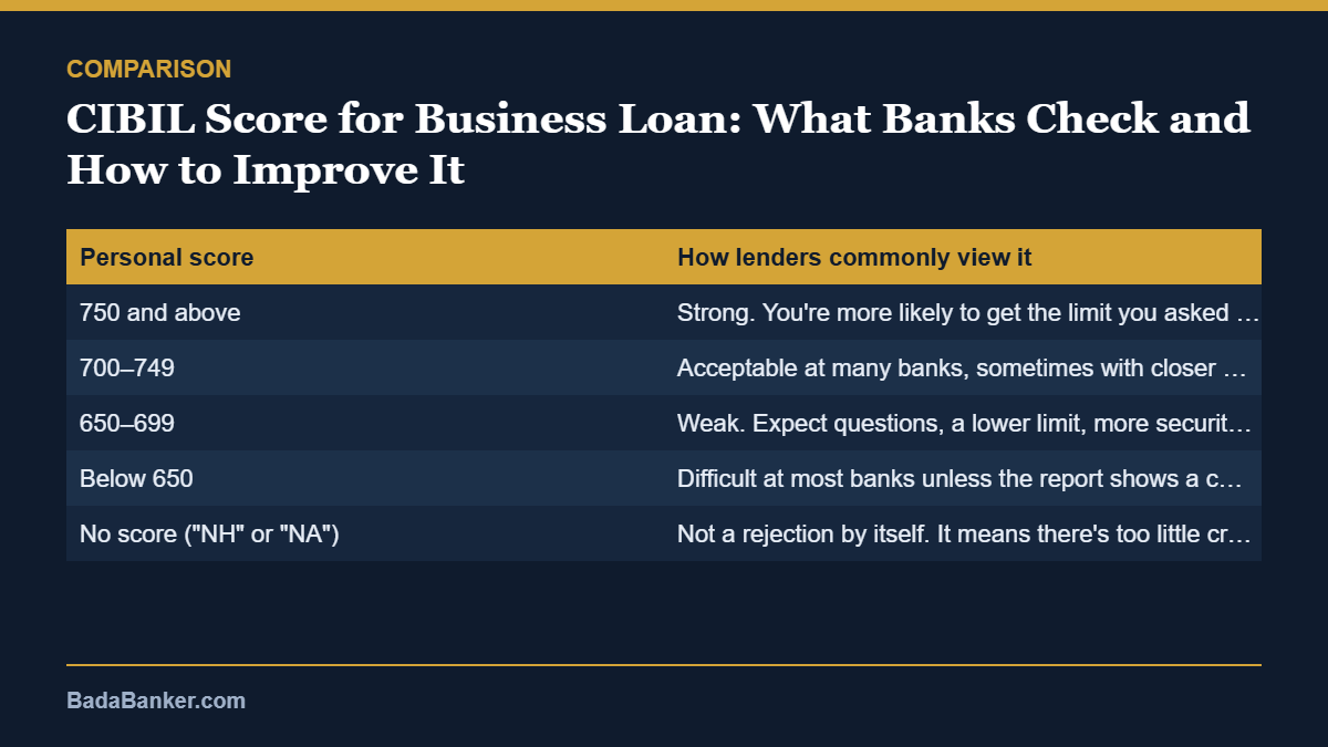 CIBIL score for business loan – comparison