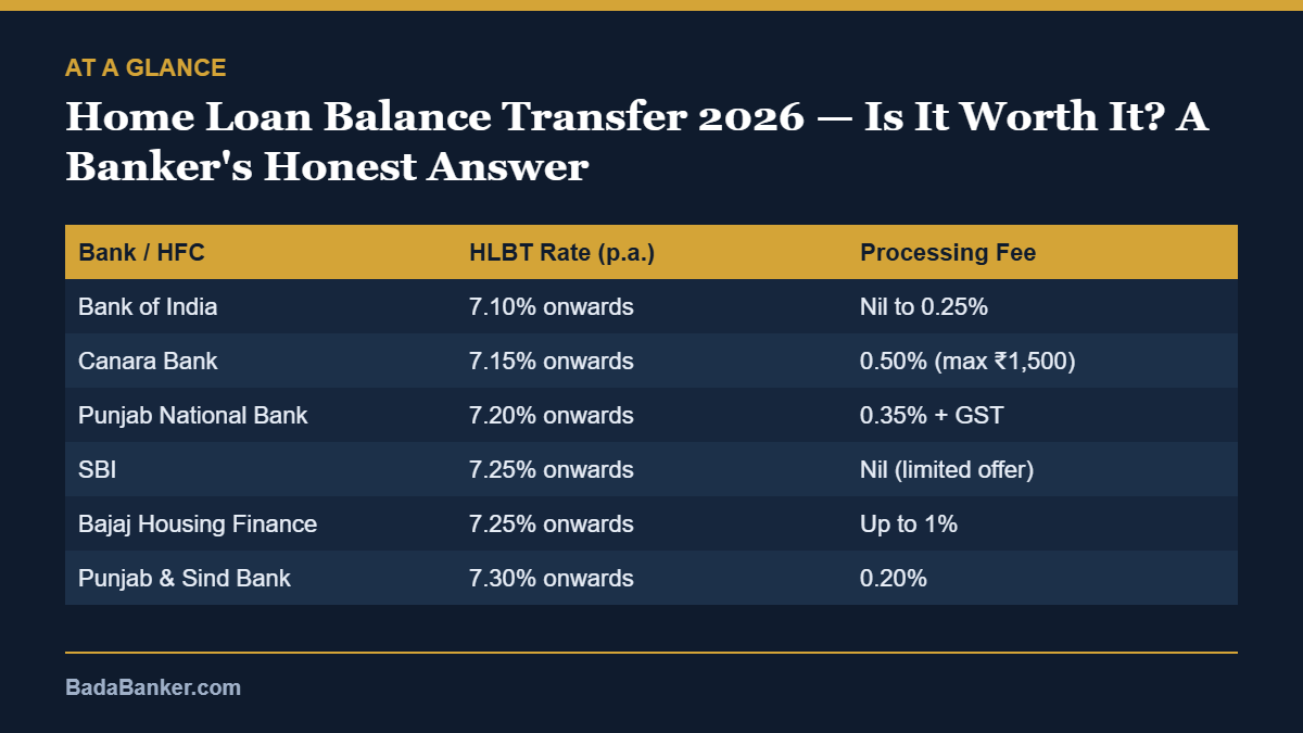 home loan balance transfer – at a glance