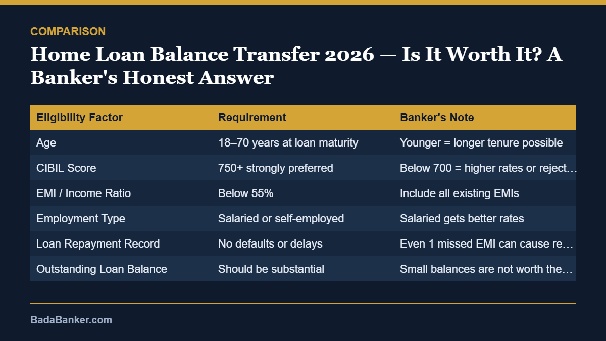 home loan balance transfer – comparison