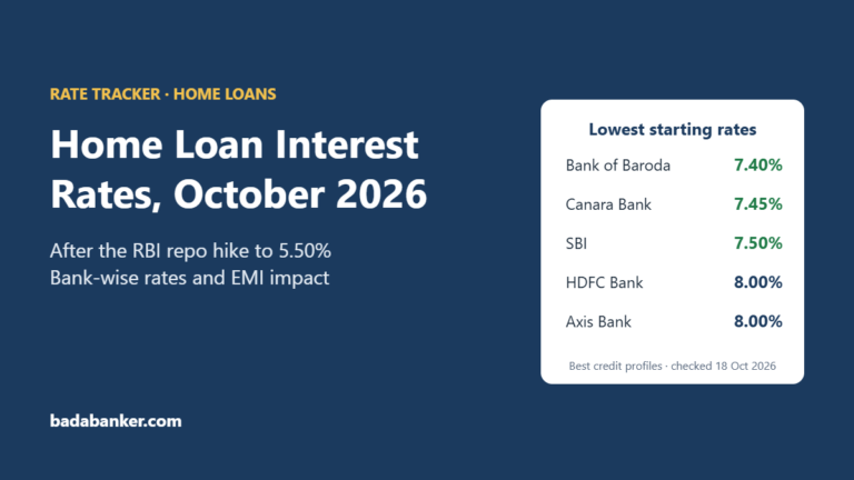 Home Loan Interest Rates October 2026: SBI, HDFC, ICICI & Other Banks After the Repo Hike