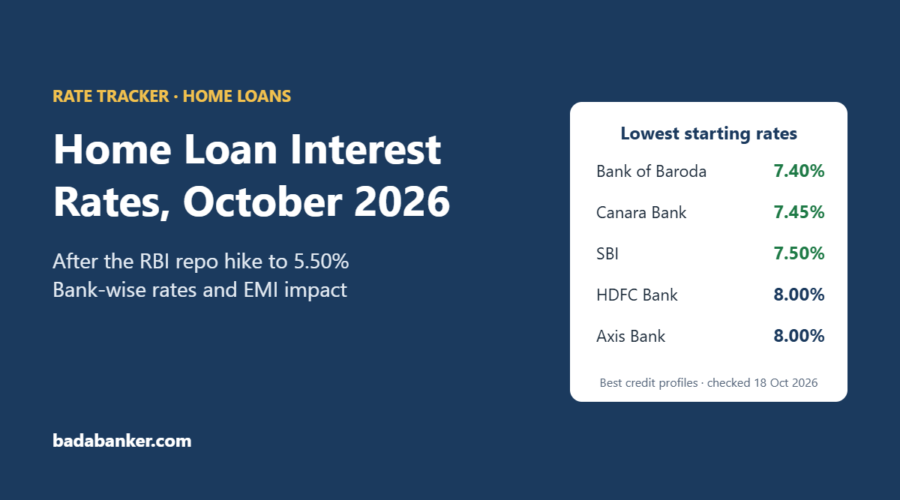 Home Loan Interest Rates October 2026: SBI, HDFC, ICICI & Other Banks After the Repo Hike