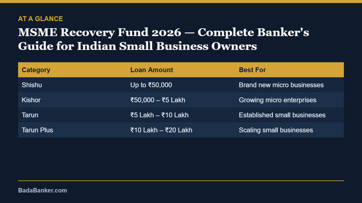 msme recovery fund – at a glance