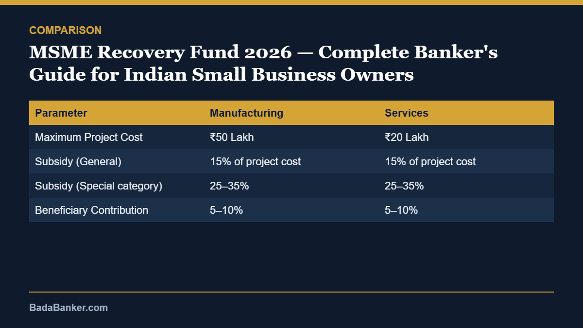 msme recovery fund – comparison
