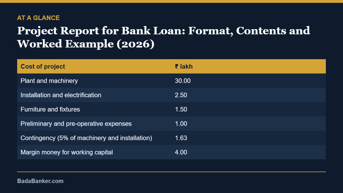 project report for bank loan – at a glance