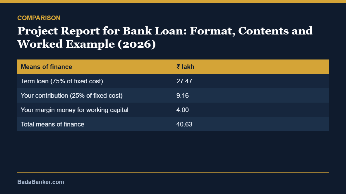project report for bank loan – comparison