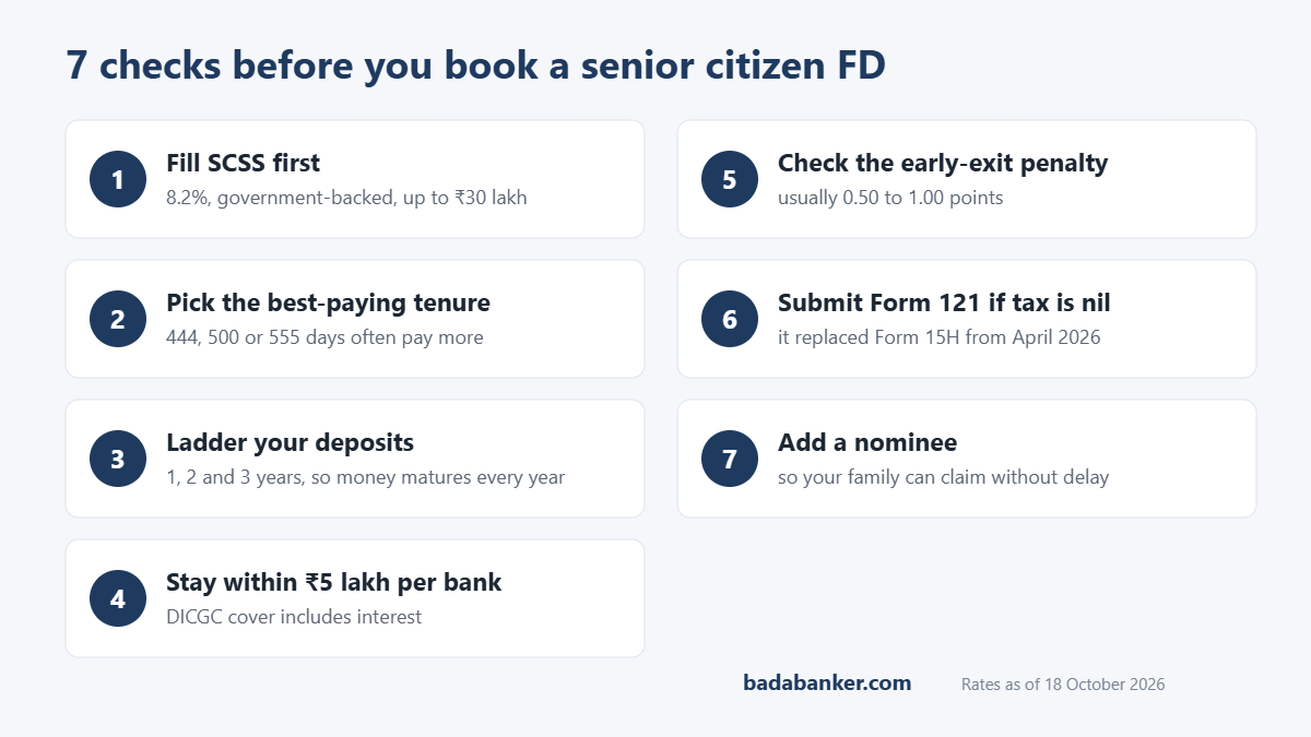 7 checks before you book a senior citizen FD: fill SCSS first, pick the best tenure, ladder deposits, stay within ₹5 lakh per bank, check penalty, submit Form 121, add a nominee