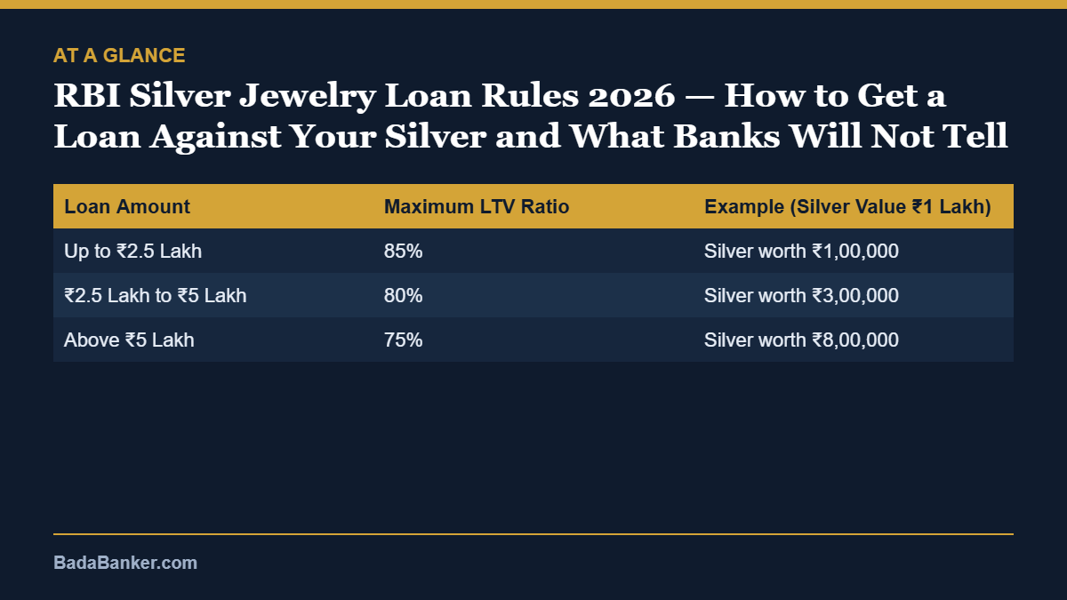 silver jewelry loans – at a glance