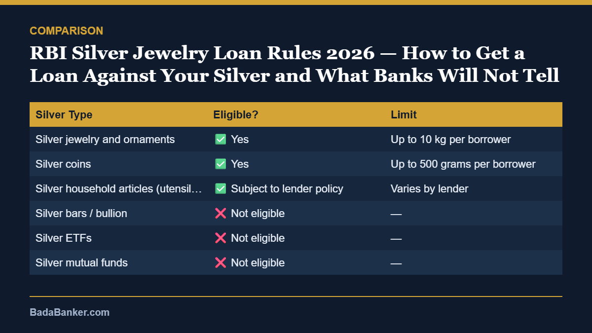 silver jewelry loans – comparison