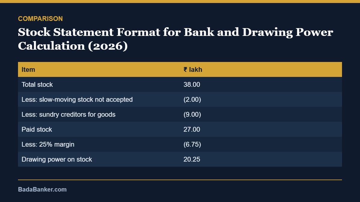 stock statement format – comparison