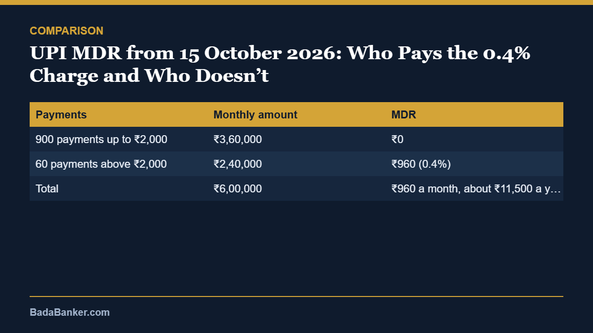 UPI MDR – comparison